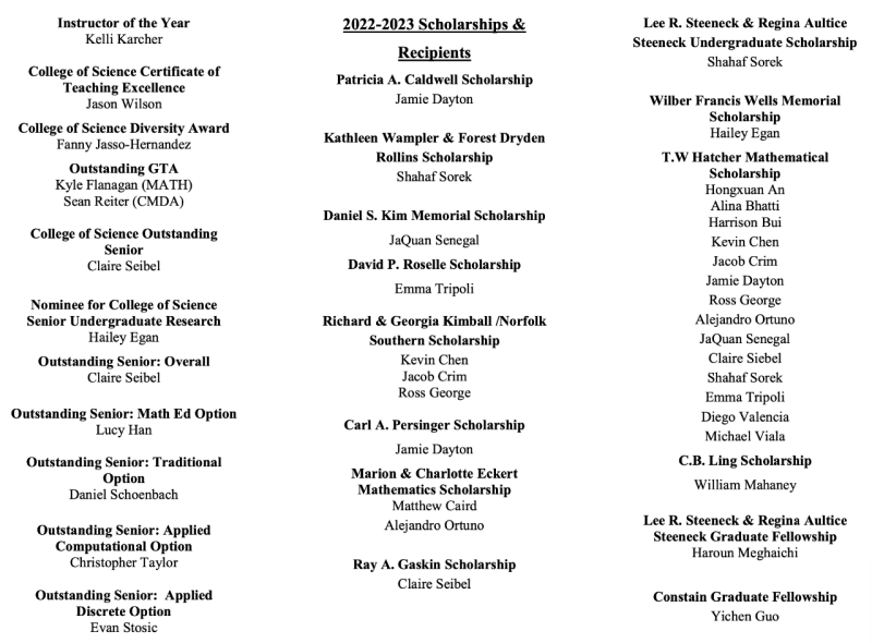 list of math awards for 2023