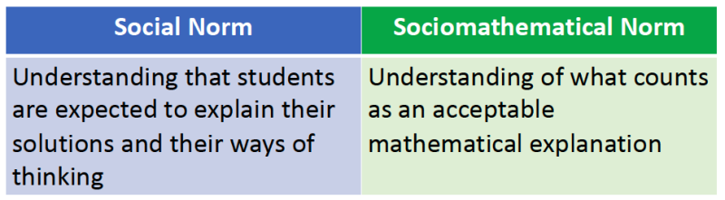 norms definitions