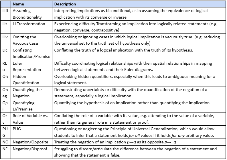Table of EOs