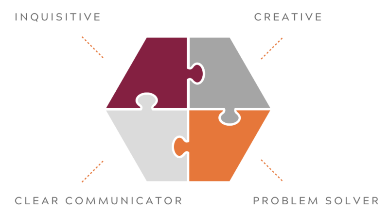 Puzzle pieces linking teachable, creative, clear communicator, and problem solver